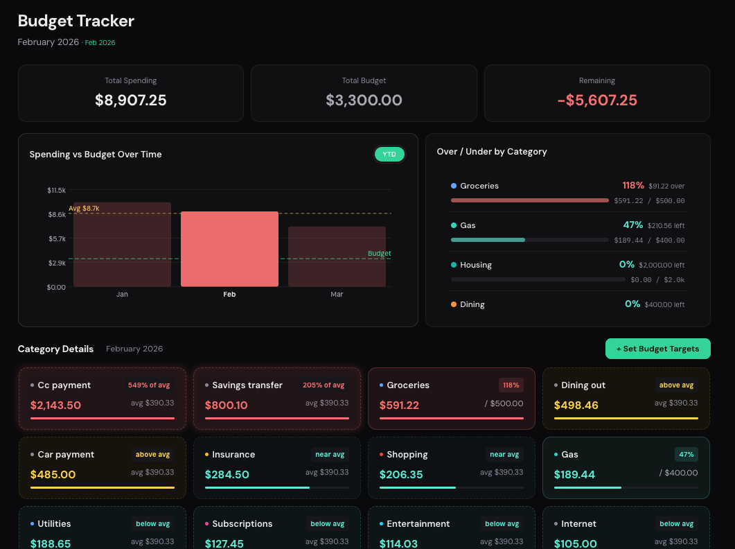 Budget Tracker
