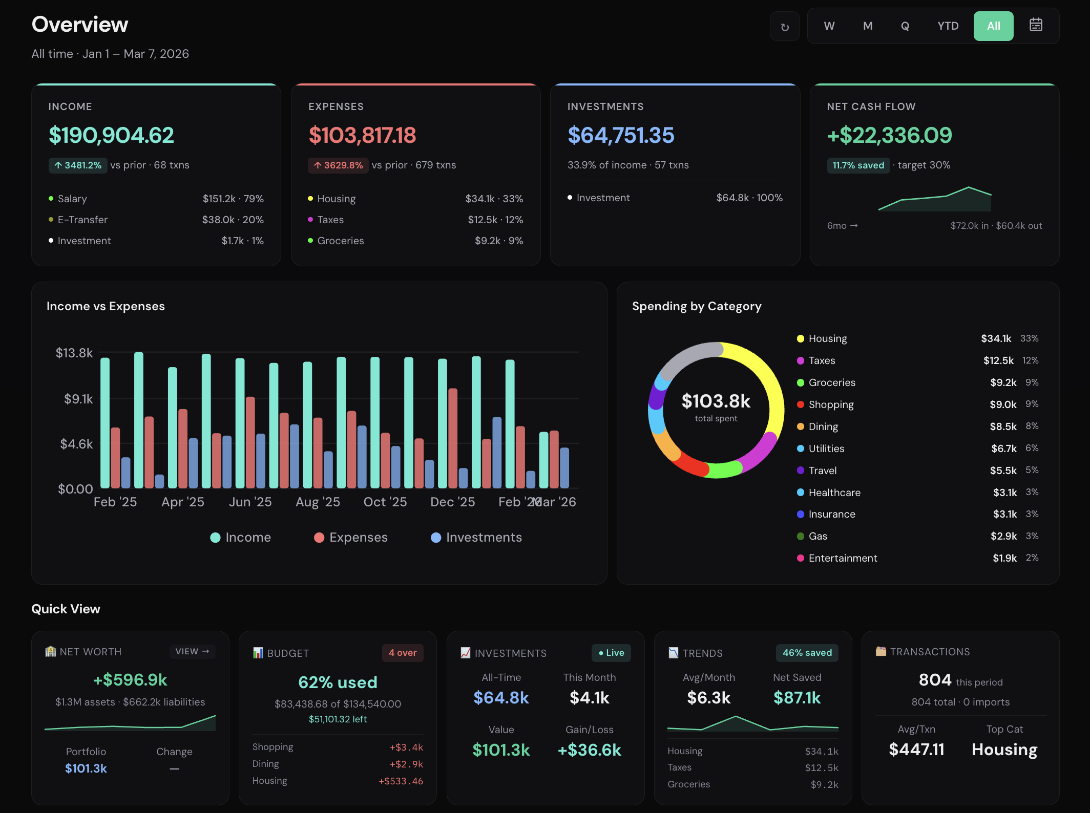 Silo — Overview Dashboard