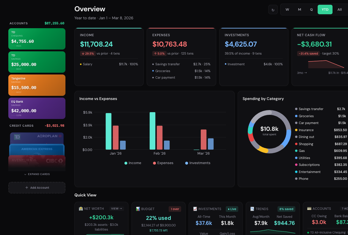Overview Dashboard