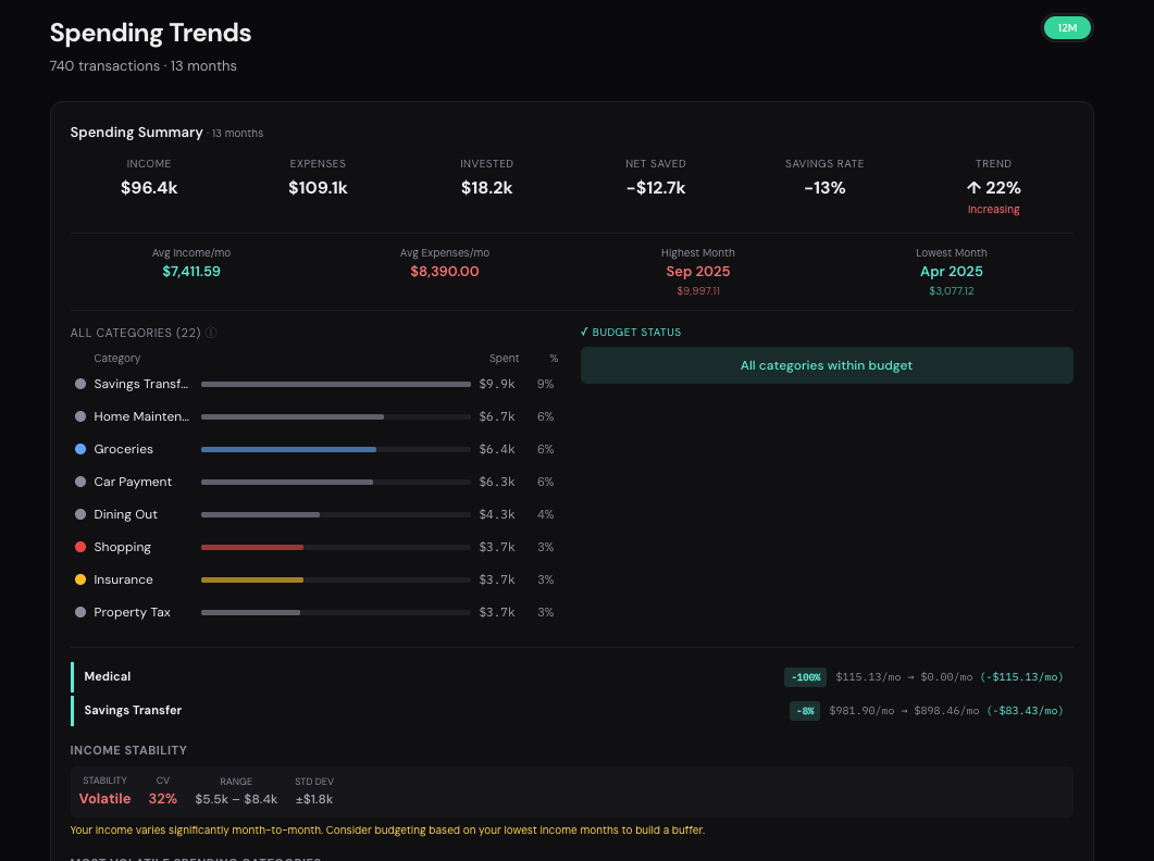 Spending Trends